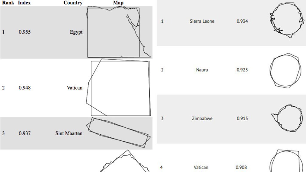 Sierra Leone is the world’s roundest country (and Egypt the squarest