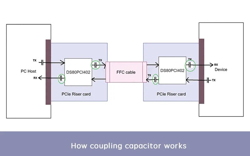 What is Coupling Capacitor?