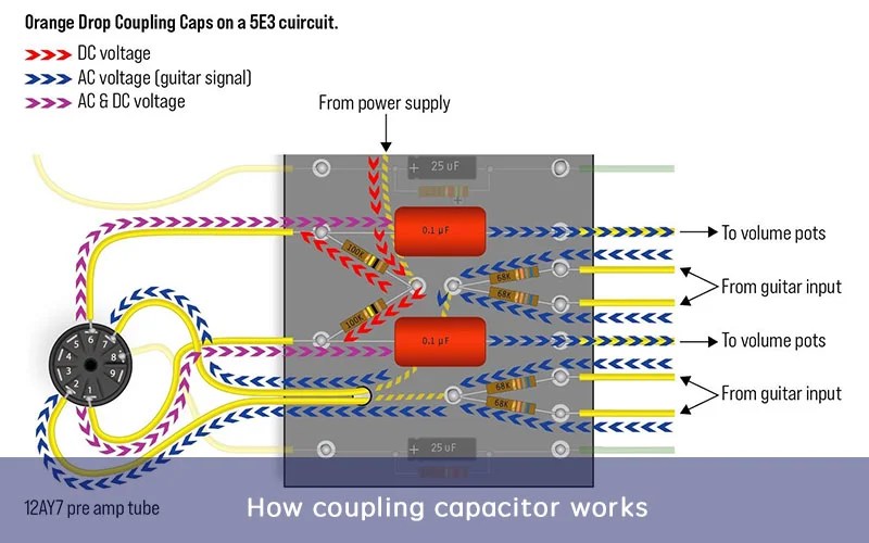 What is Coupling Capacitor?