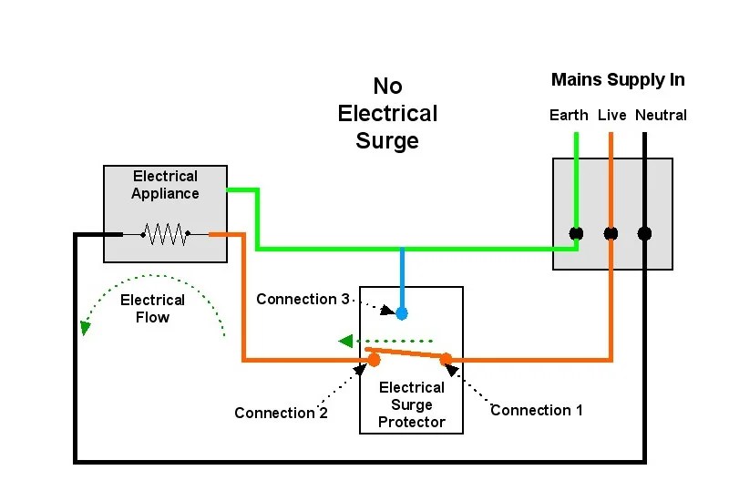 How Does a Circuit Breaker Protect a Circuit?