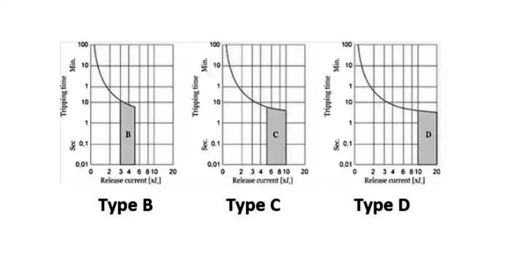 How to Read a Circuit Breaker