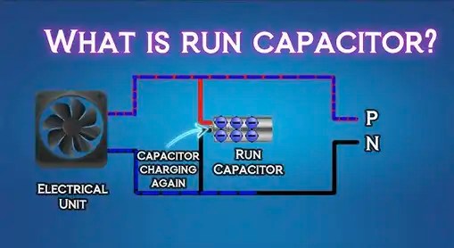 Start Capacitor vs Run Capacitor: Unveiling the Differences Between