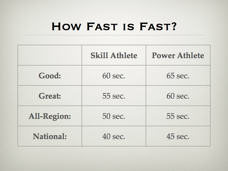 Office Hockey Agility Drill Weiss Tech Hockey Drills and Skills