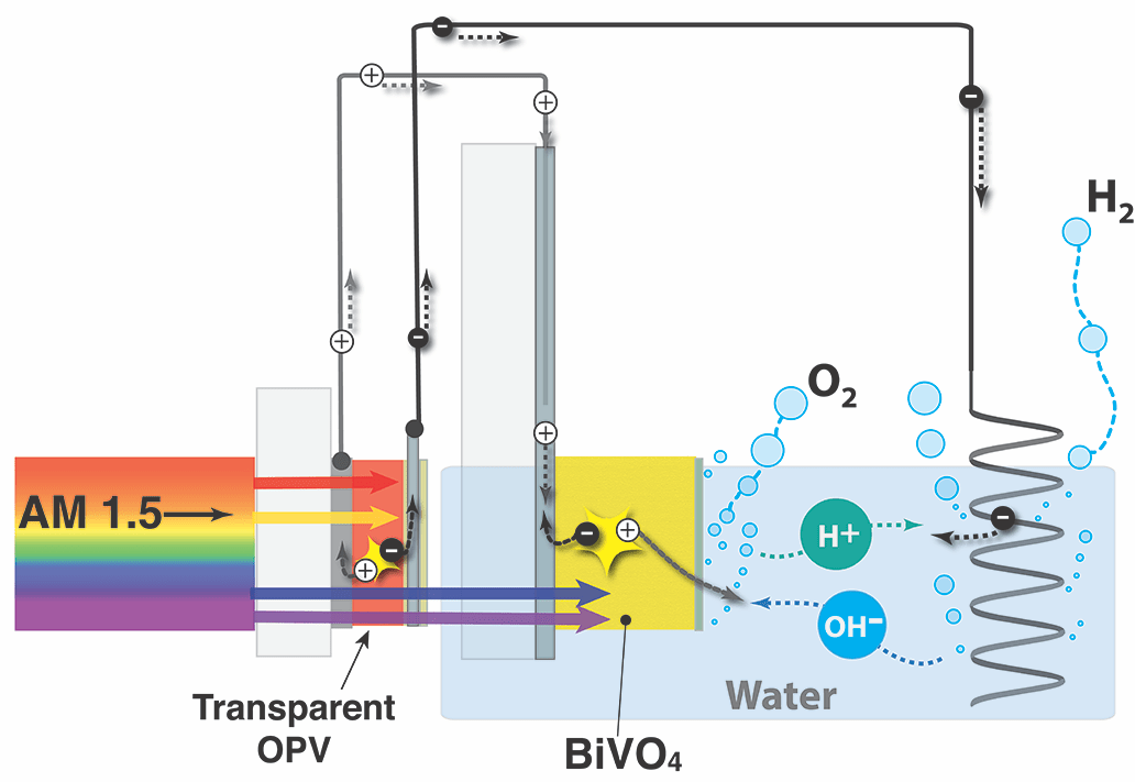 Acs Applied Materials Interfaces Impact Factor 2017 Acerca de Materiales