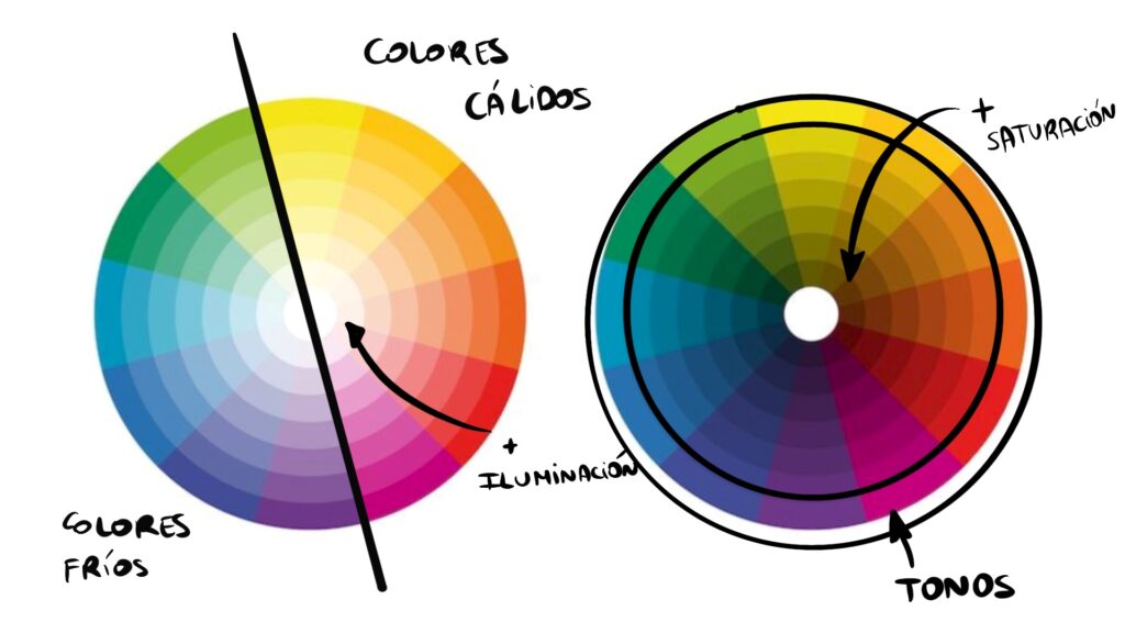 Descubre la teoría del color Welabplus