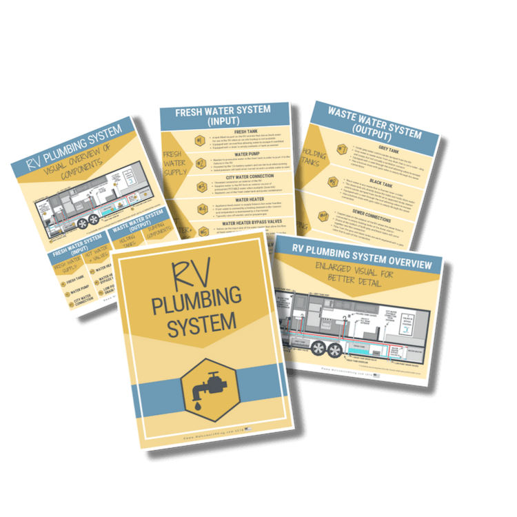 The RV Plumbing System How it Works StepbyStep to Rving
