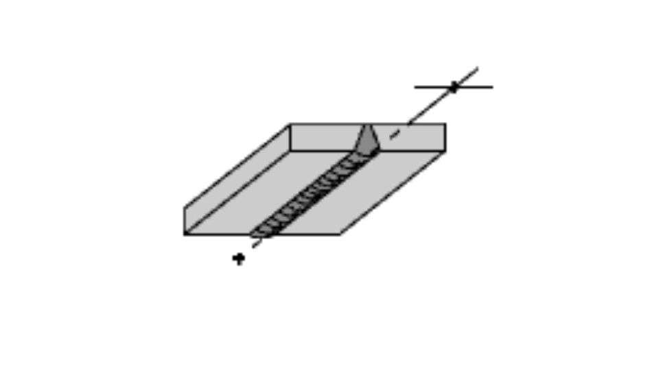 What are the 5 MIG Welding Positions A Definitive Guide Welders Lab