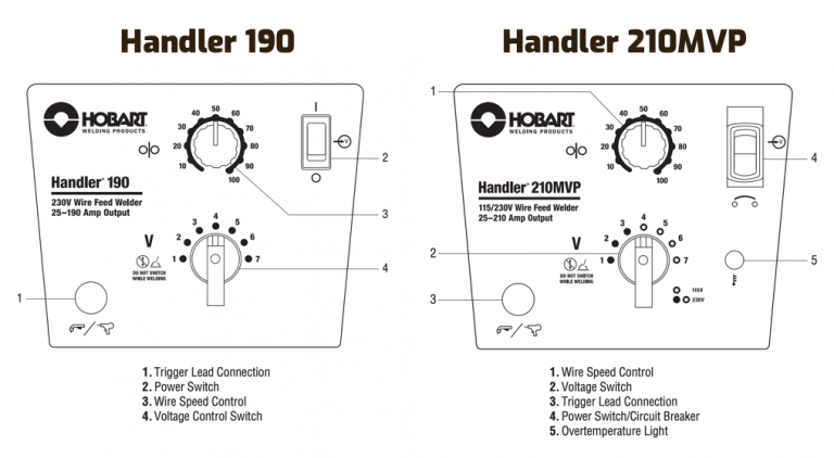 Hobart Handler 190 vs 210 MVP - Detail Comparison - Weld Guru