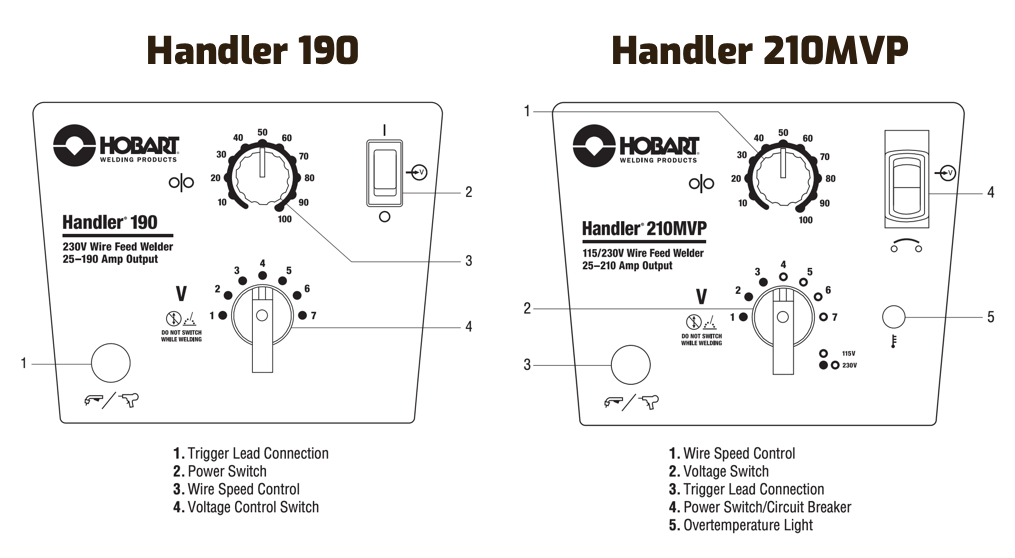 Hobart Handler 190 vs 210 MVP - Detail Comparison - Weld Guru