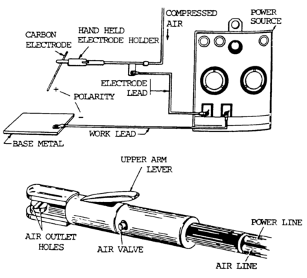 CAC: Carbon Arc Cutting - Weld Guru
