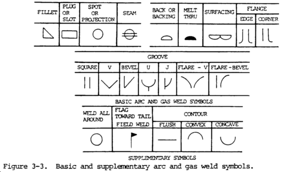 Welding Symbols Diagrams Types Weld Guru