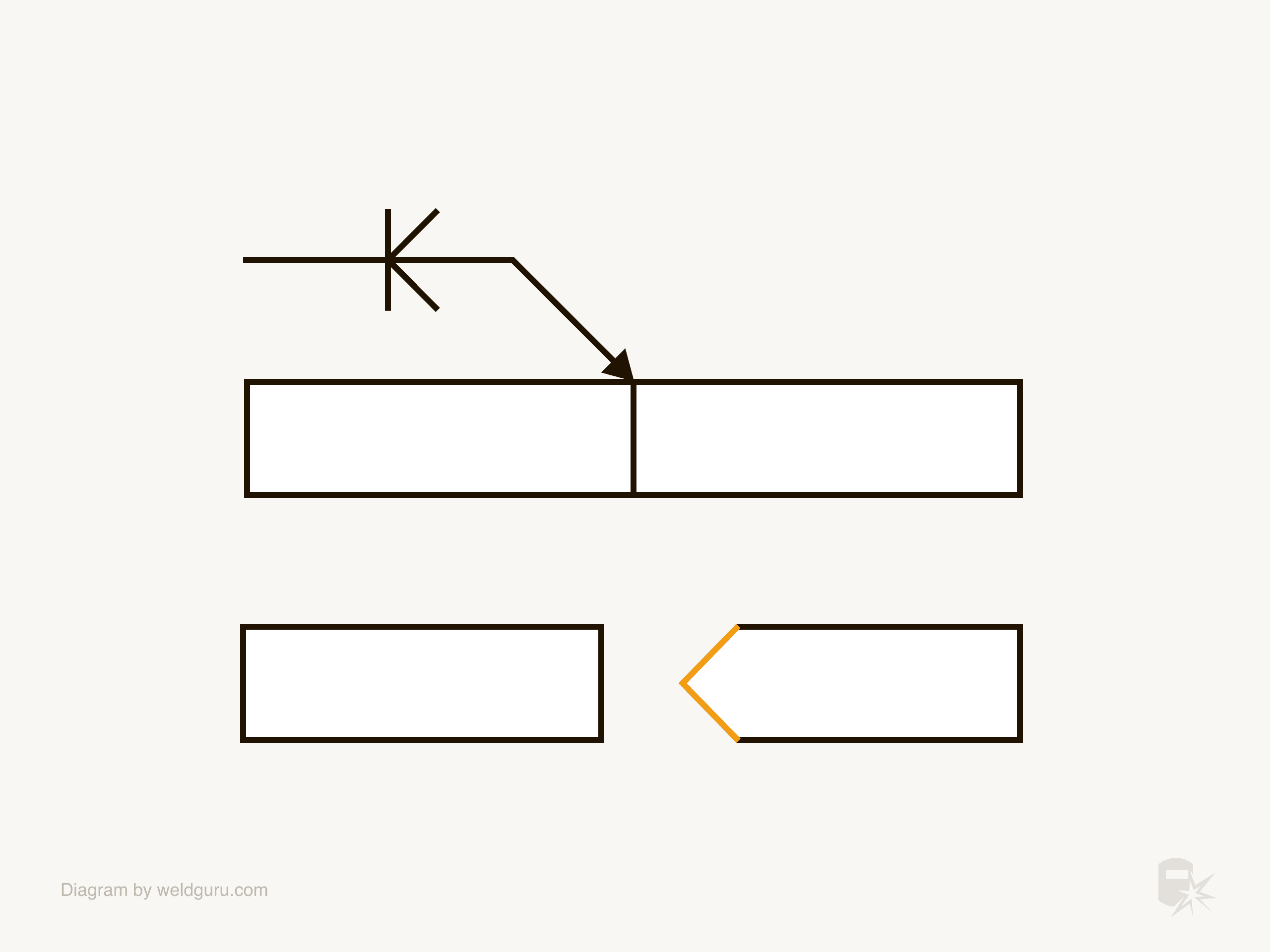 Understanding Groove Weld Symbols Weld Guru