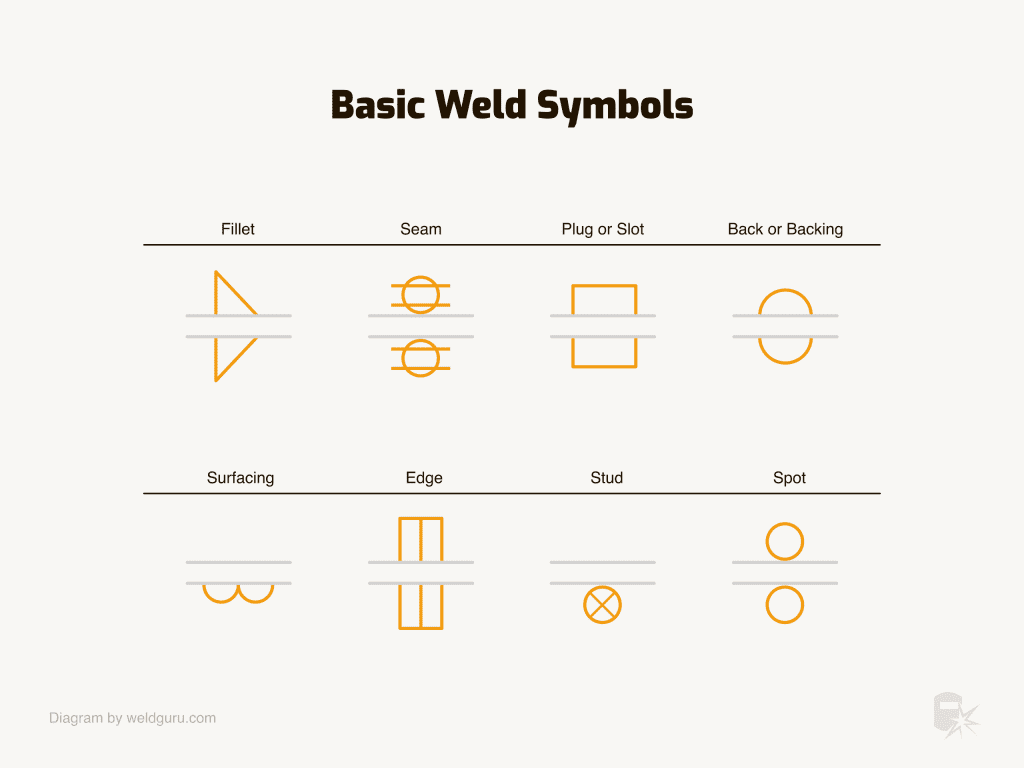 Welding Symbols Basics & Meanings Explained