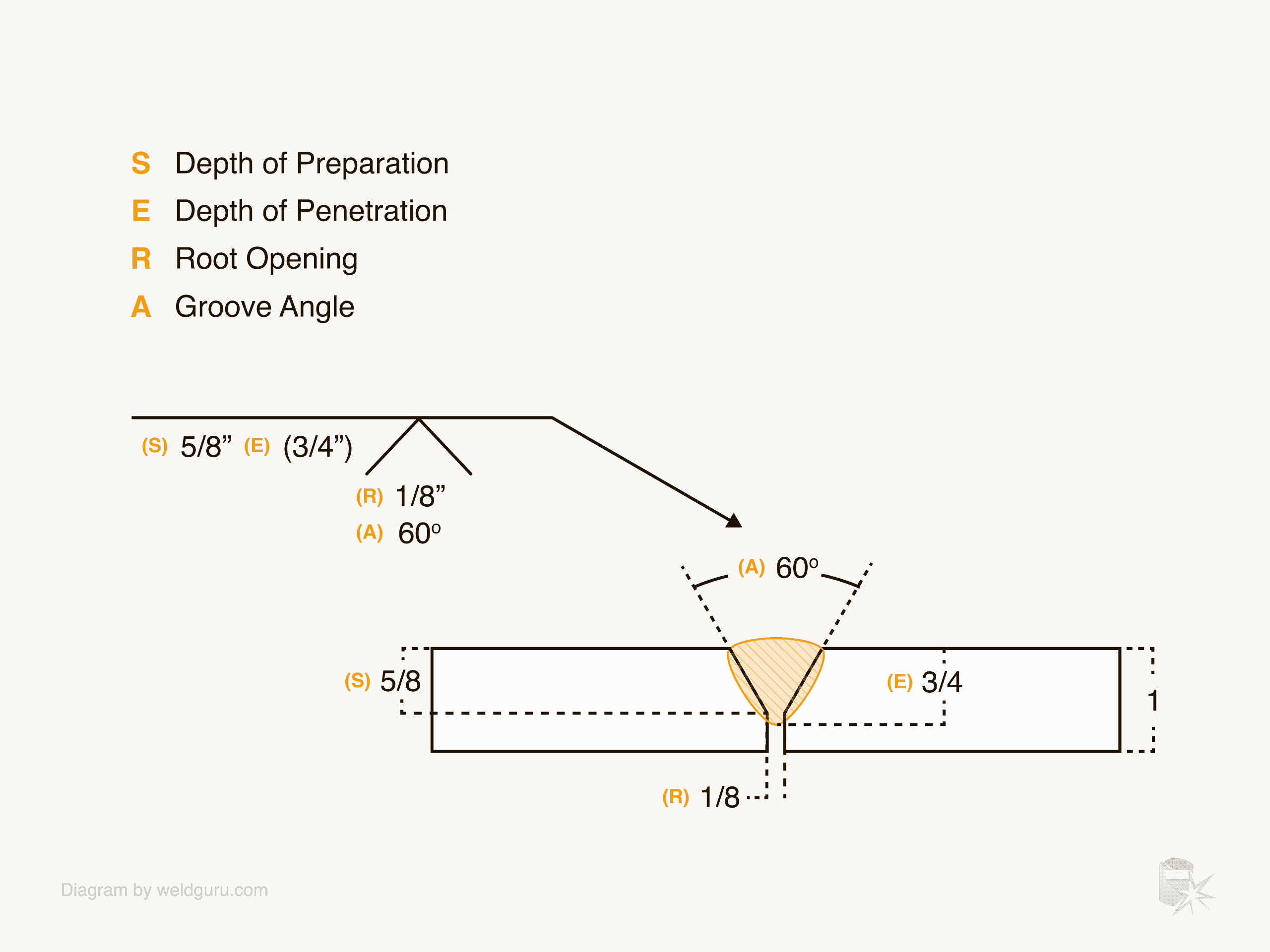 Welding Symbols Basics & Meanings Explained