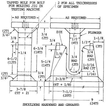 Physical Weld Testing Destructive Nondestructive Weld Guru