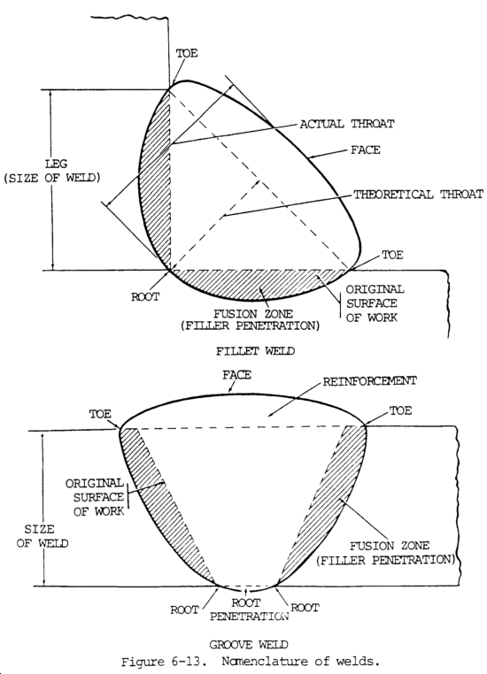 Guide to SMAW Nomenclature and Joints Weld Guru