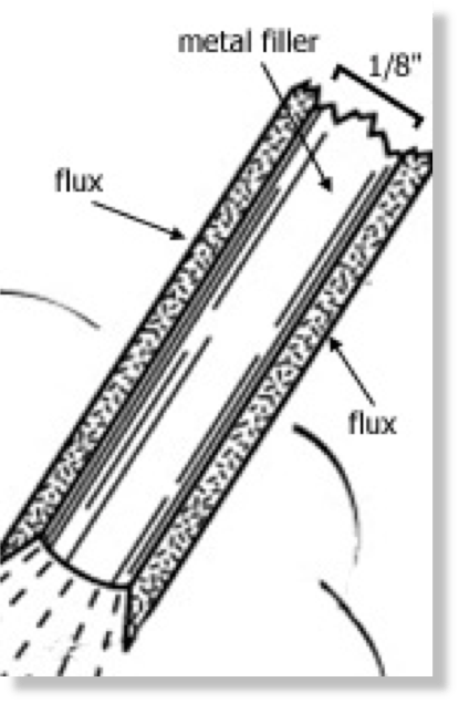 Welding Electrode: Chart and Selection - Weld Guru