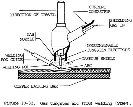 Tig Welding Gtaw Guide Weld Guru