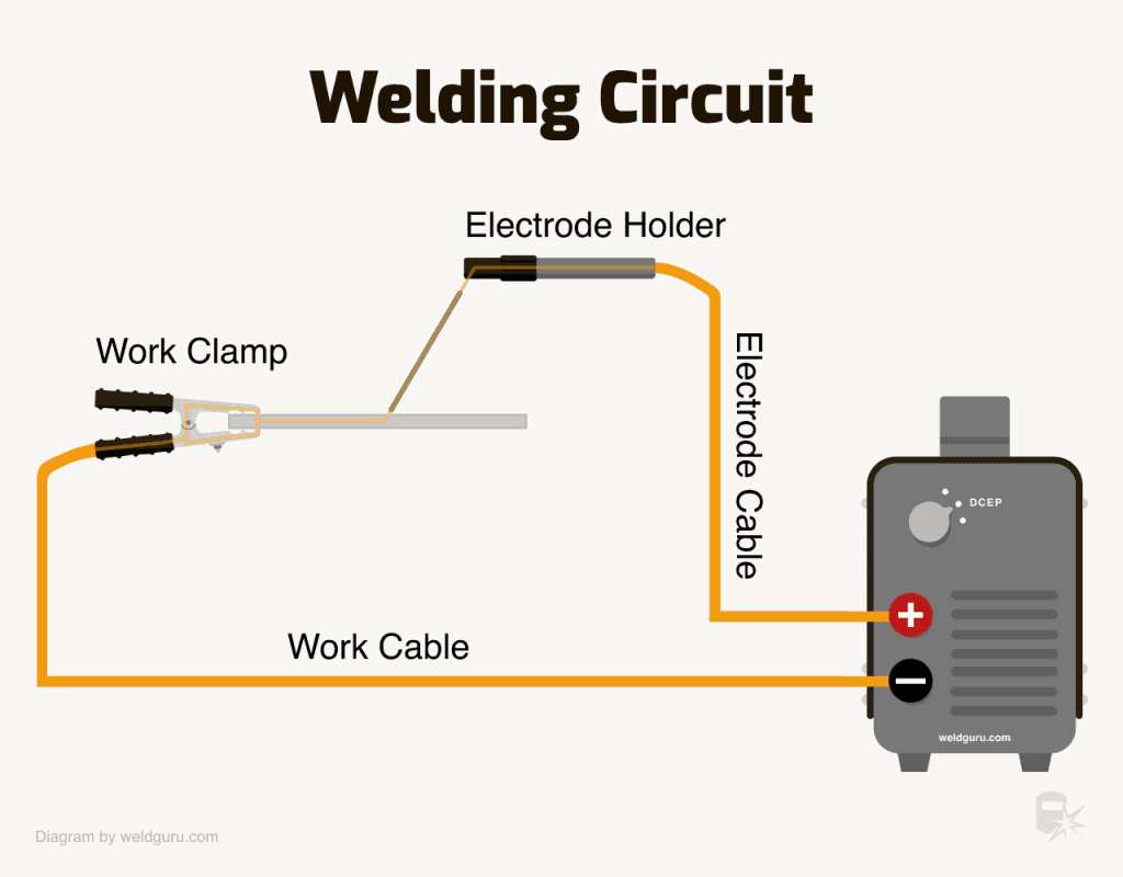 Most Common Welding Cable Size at Heather Johnson blog