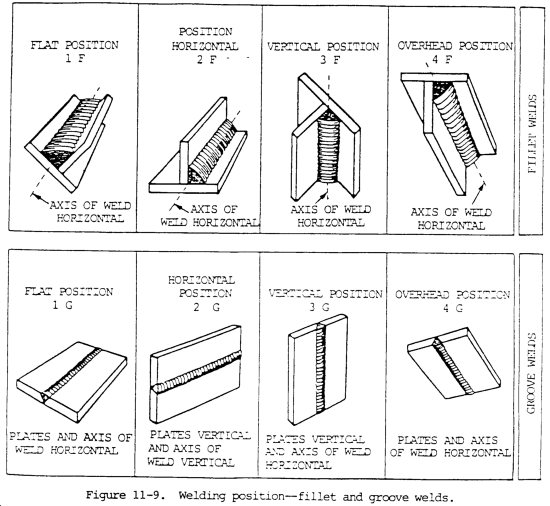 Chptr 11 Oxygen Fuel Gas Welding Procedures