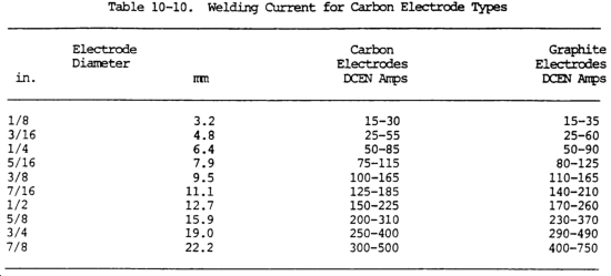 Chptr 10 Arc Welding and Cutting Processes