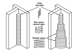 Tips For Vertical Up Stick Welding Using E6010 E6011 Welding Answers