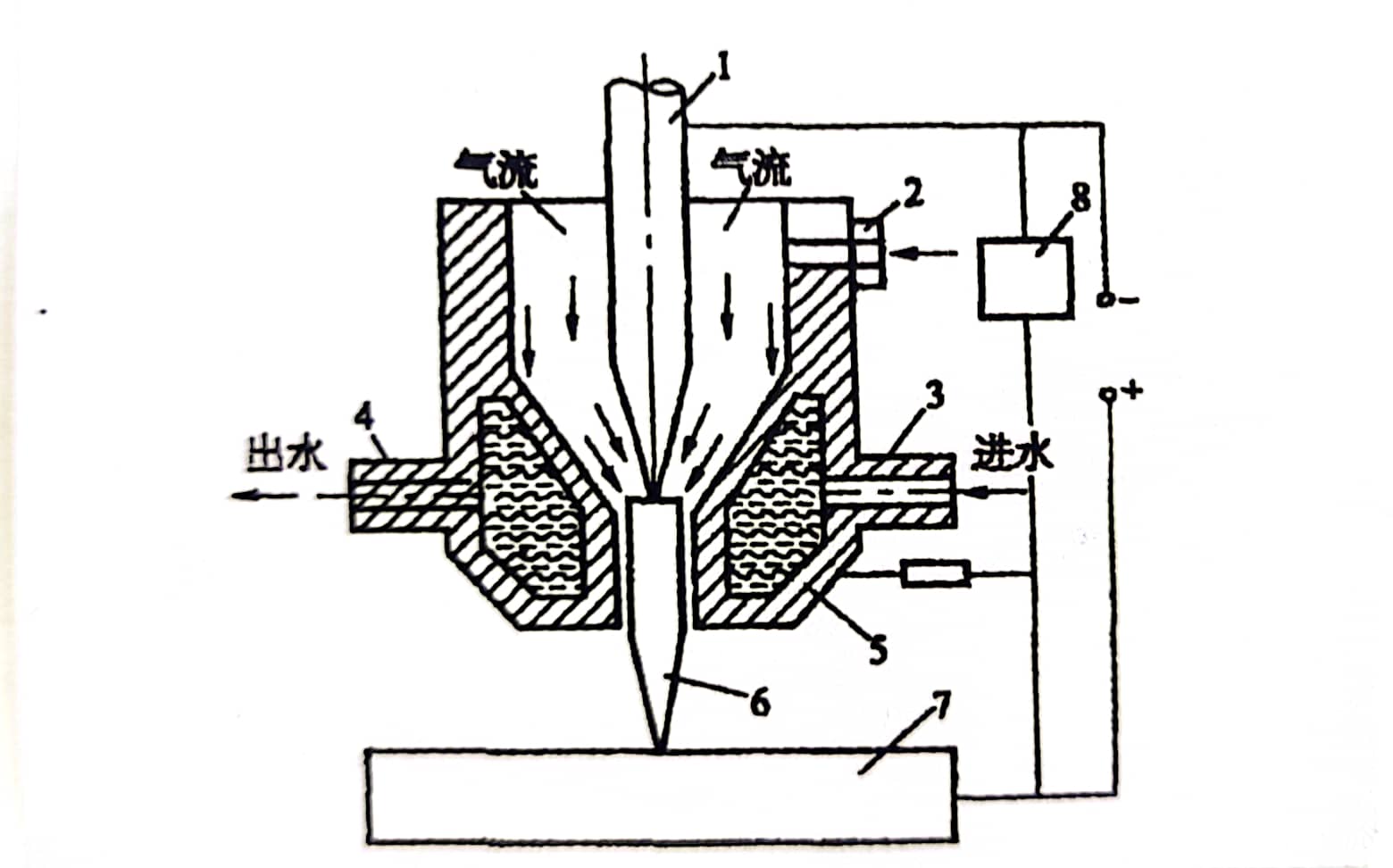 Plasma arc welding and plasma arc cutting 1 APES