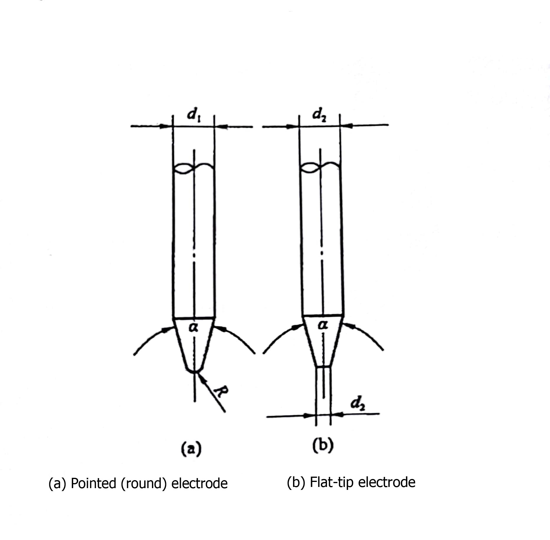Welders and plasma cutters Gas and Electrode 9 APES