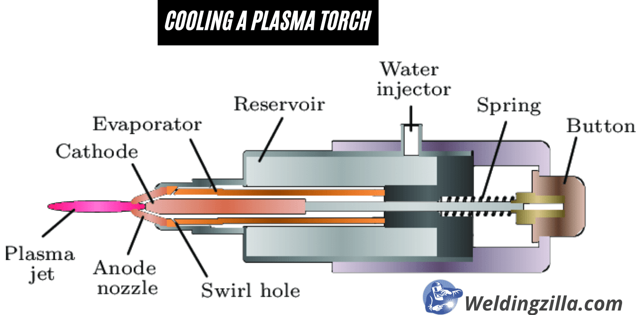 How Hot Is A Plasma Cutter? Truth Revealed