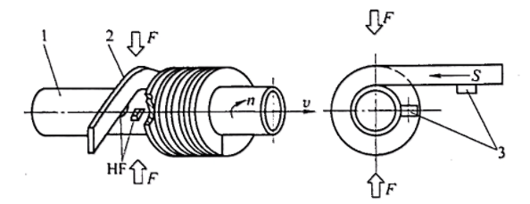 High-Frequency Welding: Techniques and Applications - WeldWiki