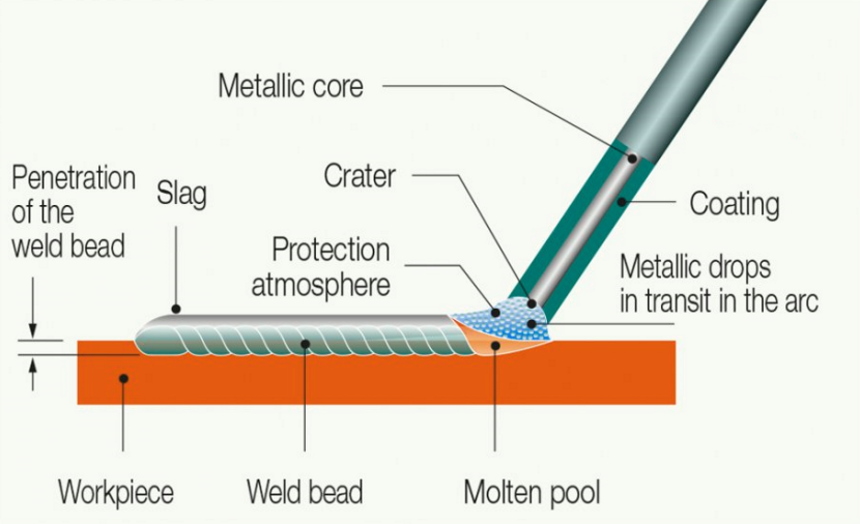 Copper Welding 10 Important Parameters Explained