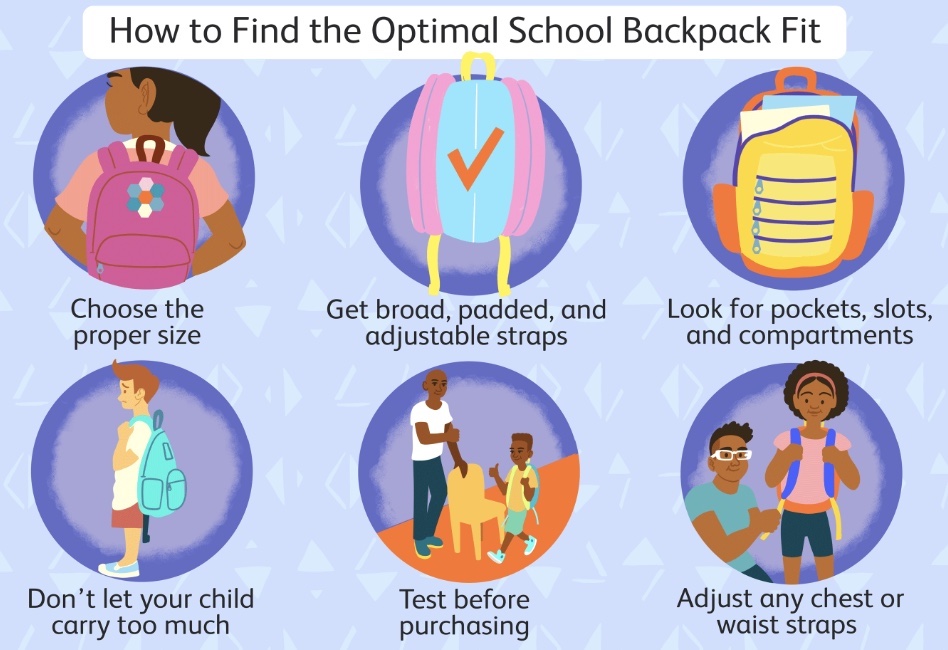 The Negative Impact of Heavy Backpacks on Kids and How to Prevent Them