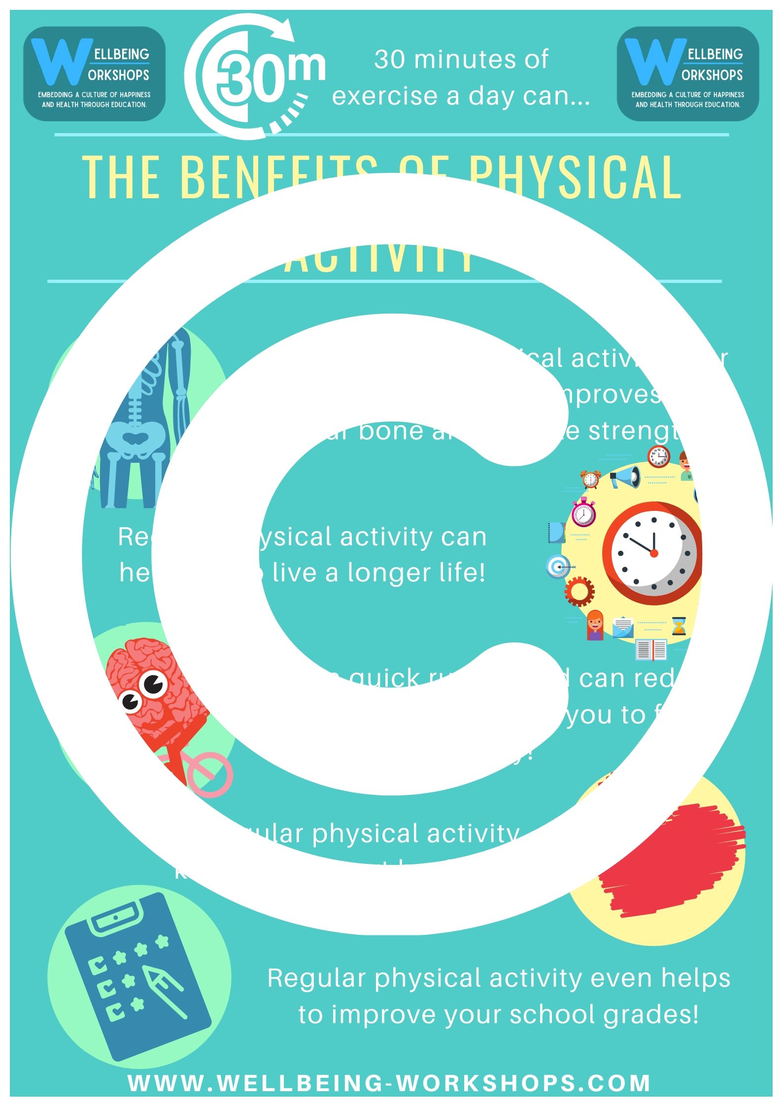 Benefits of Physical Activity Poster Wellbeing