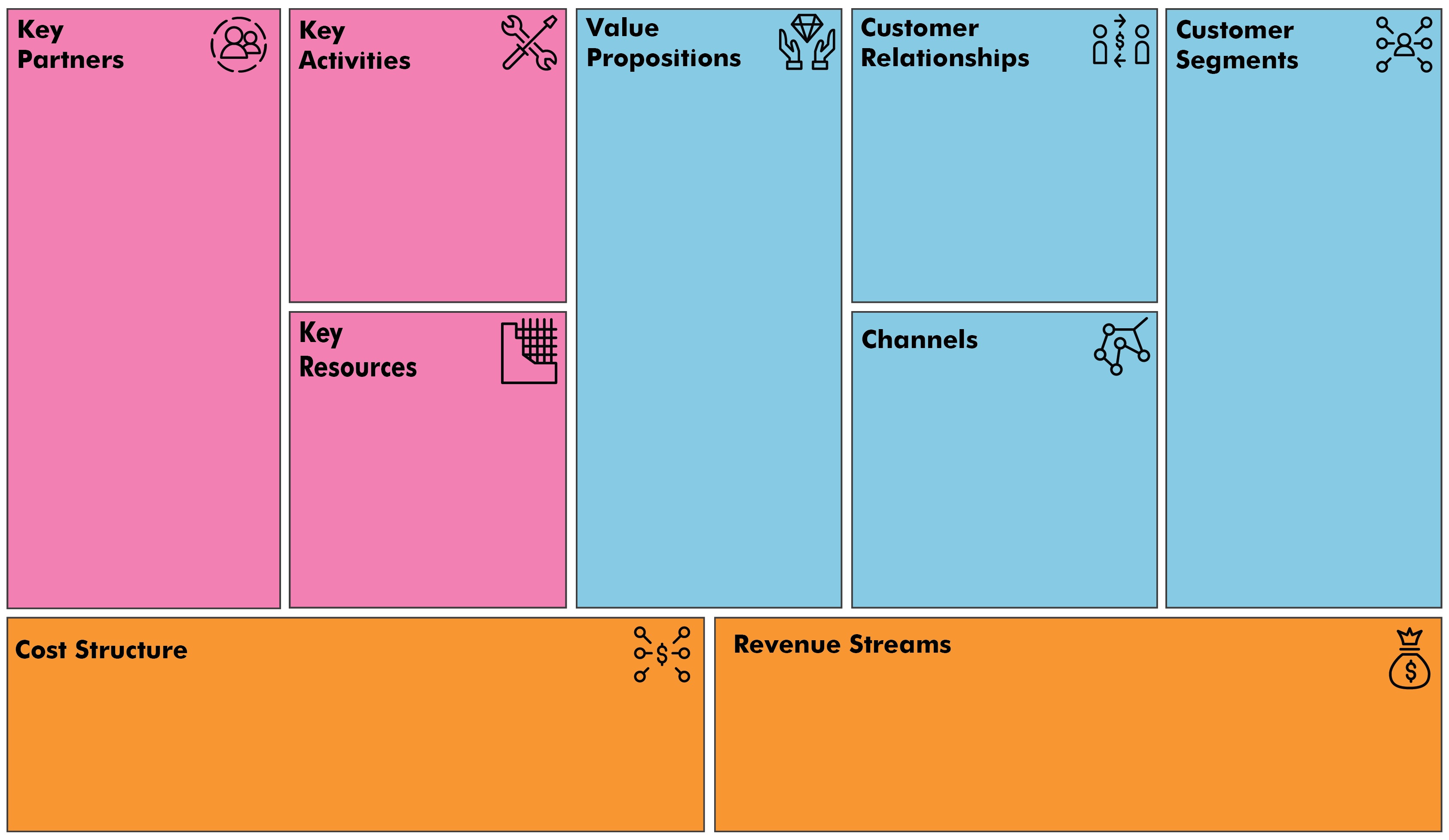 Menggunakan Business Model Canvas untuk Brainstorming Ide Bisnismu Menggunakan Business Model Canvas untuk Brainstorming Ide Bisnismu