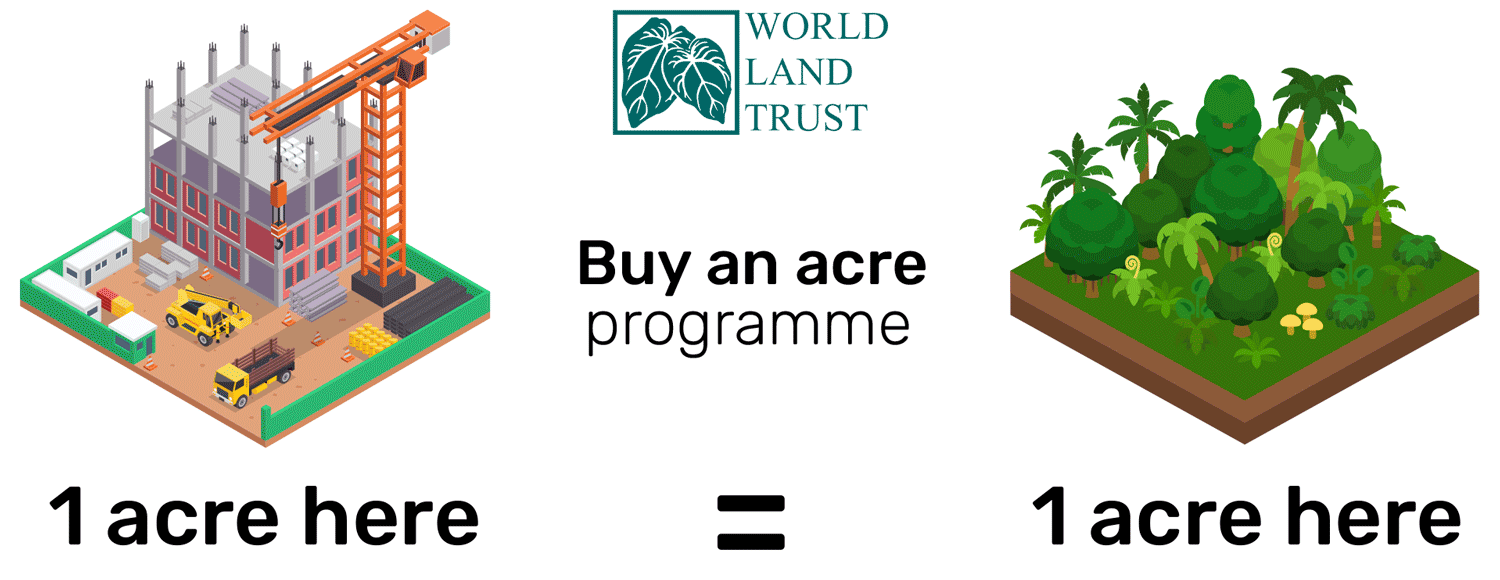 World Land Trust Partnership Wellington Site Security