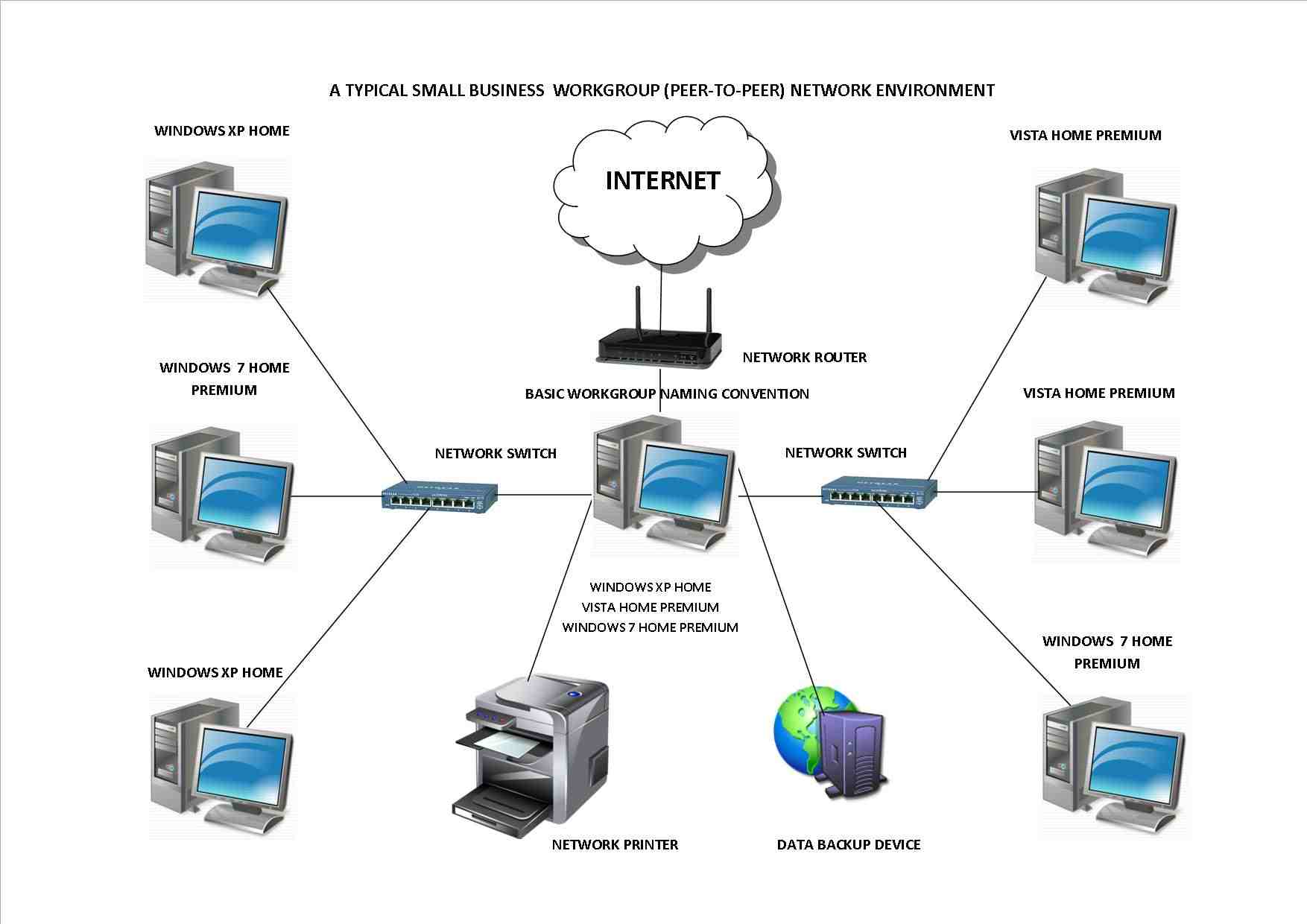 Technical Support Wellis Technology