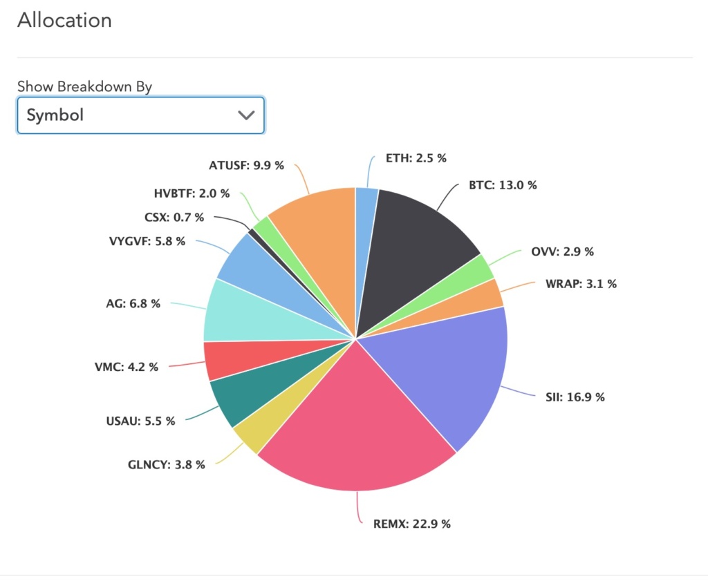10 Best Investment Tracking Apps in 2022 Well Kept Wallet