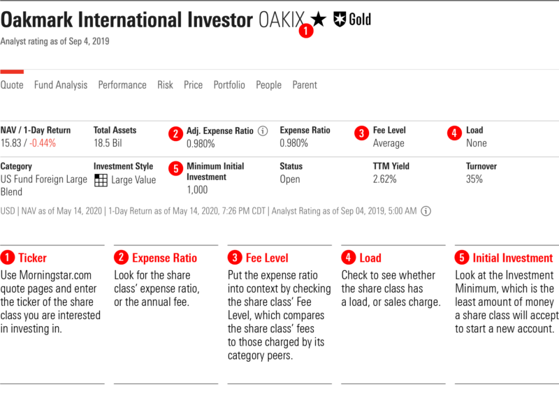 Morningstar Review 2022 Is Morningstar Premium Worth the Cost?