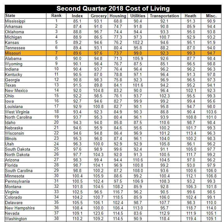Average Grocery Bill for 2 Per Week and Month!