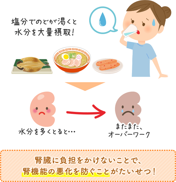 3 腎臓病食の基本について | ウェルネスレシピ
