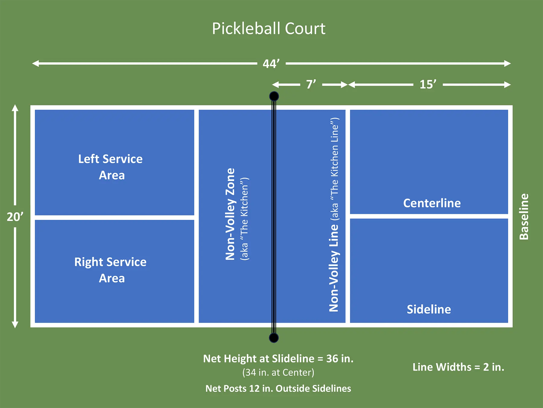 Size Matters! The Ultimate Guide to Pickleball Court Dimensions
