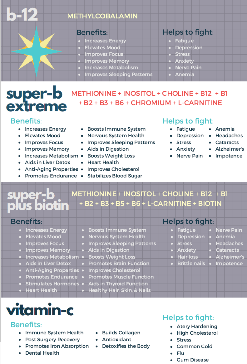 Vitamin Injections Wellness Express