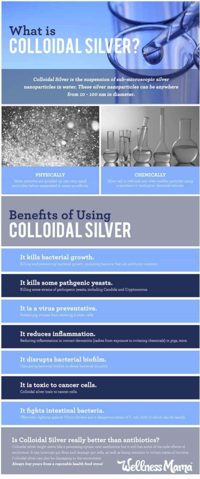 Is Colloidal Silver Healthy & Safe or Just Hype? Wellness Mama