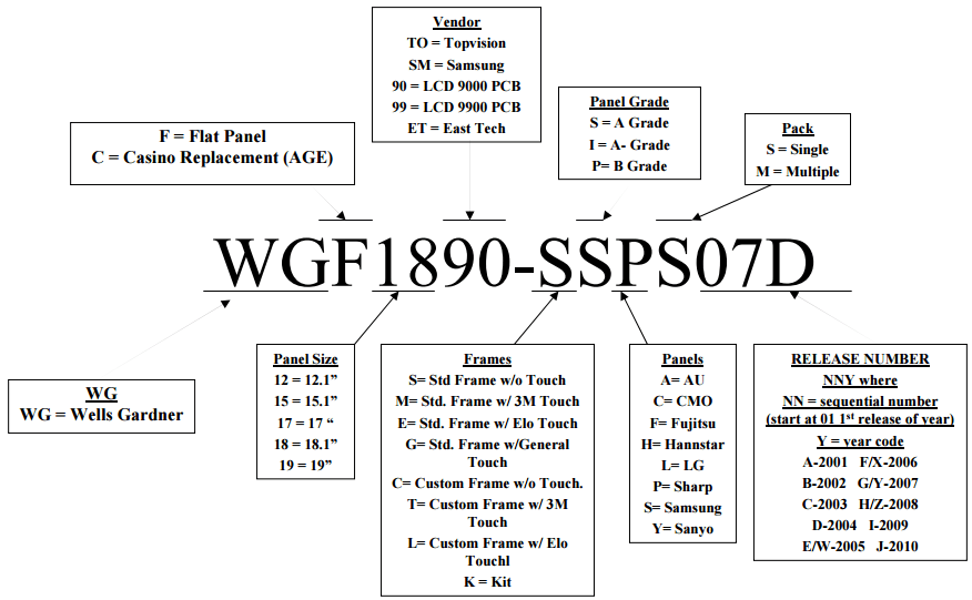 Service & Support WellsGardner Technologies, Inc.
