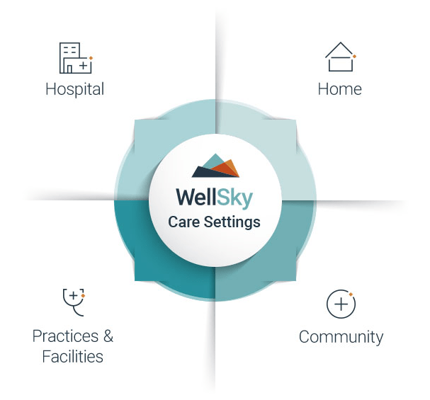 Community Home Care Referral Service Inc Home Support Services