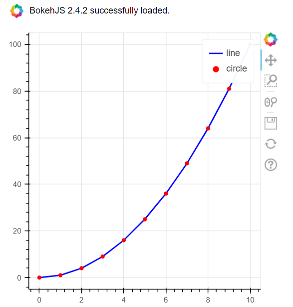 Interactive Data Visualization with Python Bokeh Library