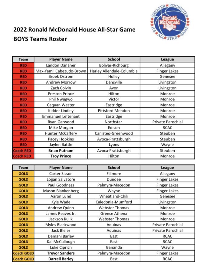 BR's Danaher, Fillmore's Sisson named to Ronald McDonald Basketball