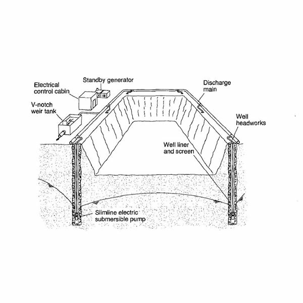 Services WellTech Dewatering & Land Draining Works LLC
