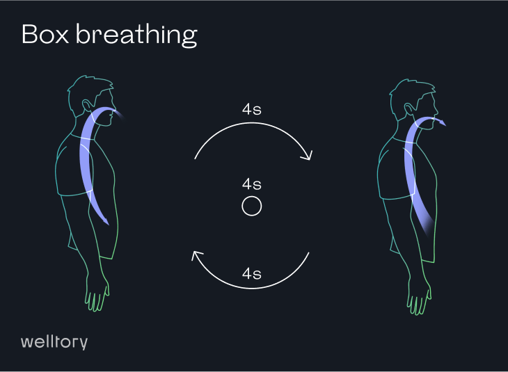 Breathing Practices 11 Sciencebacked Techniques to Try