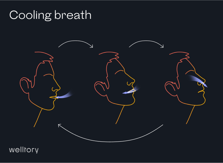 Breathing Practices 11 Sciencebacked Techniques to Try(07)